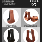 Stirrup Overview