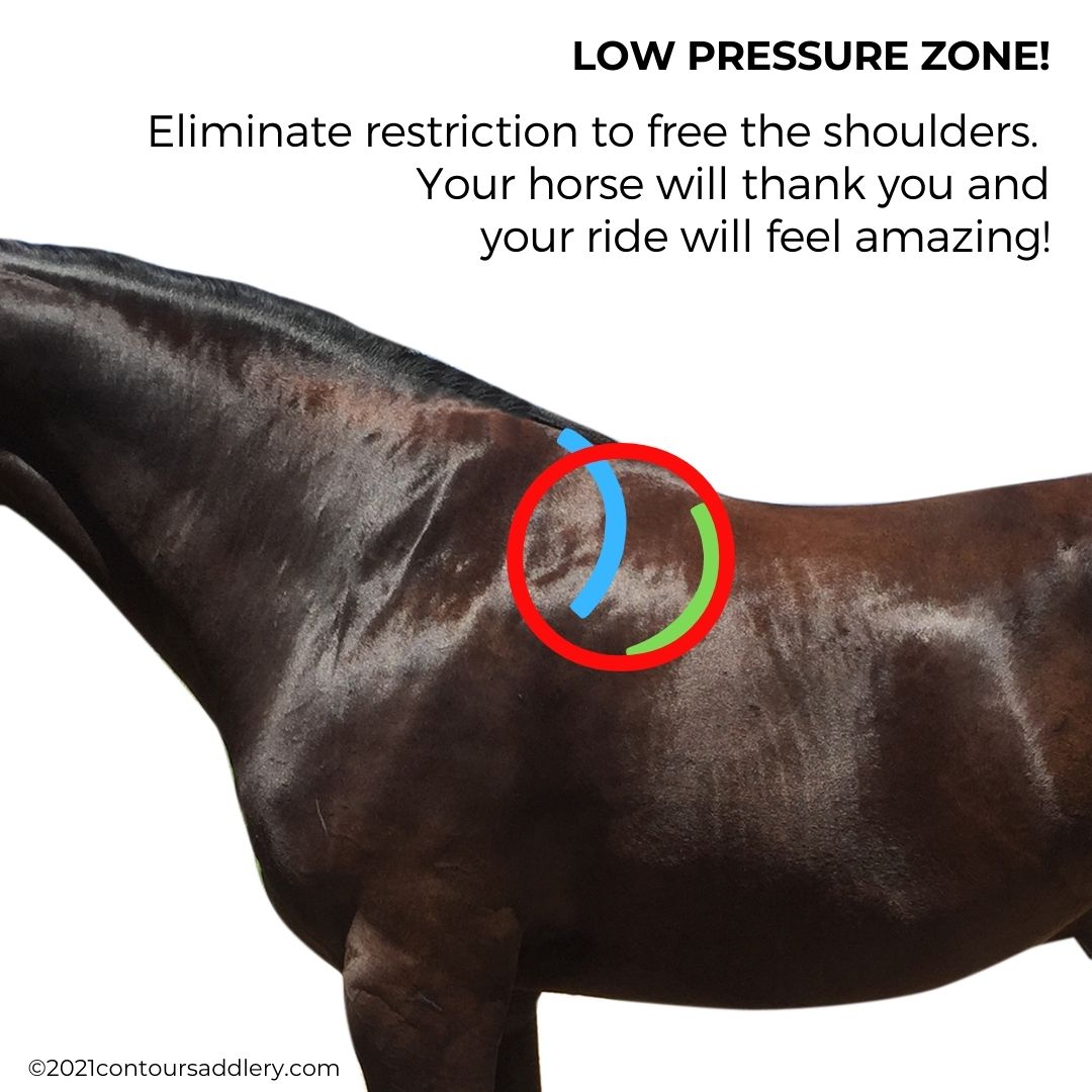 Low Pressure Zone